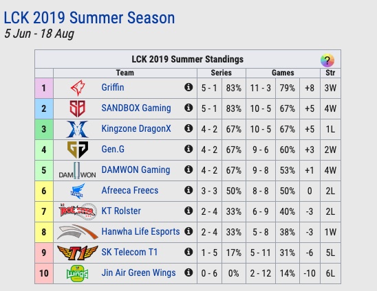 夏季赛排名_2021夏季美甲图片(3)