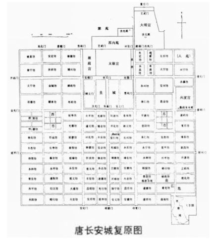 街坊制(商业街):至迟在 唐朝南方城市就出现了商业街,无坊墙,而非宋朝