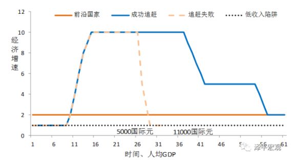 国外评论中国gdp增长_专家 新动能快速发展尚不足以使经济呈现V形反弹(3)