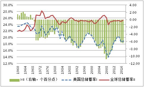 美国对外GDp_美国近十年gdp数据图(2)