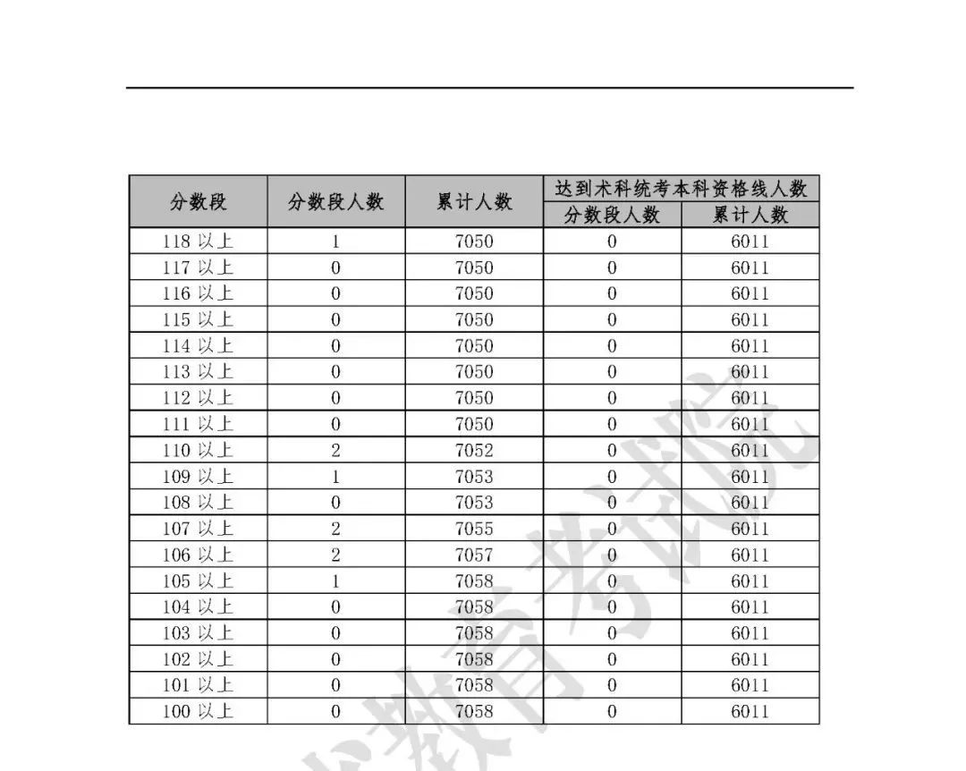 高中成绩排名_高中成绩排名公示栏