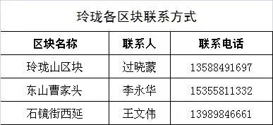 非安置人口_征地安置政策调整主城中心区每亩补偿16000元