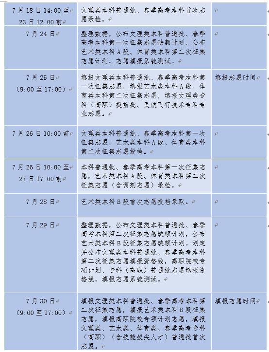 招聘进度表_2018年最新139家名企秋招进度表.excel(5)