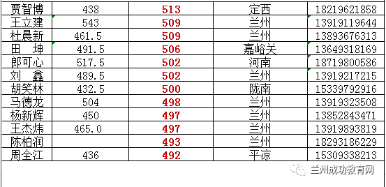 未来兰州人口能突破一千万吗_兰州人口