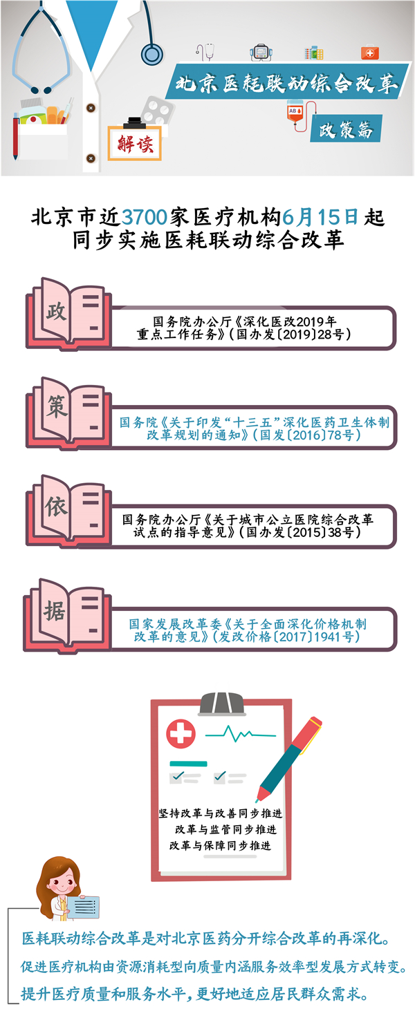 [【改革与改善同步】  北京中医药大学东方医院开展提升百姓获得感主题月活动]北京中