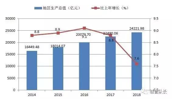 镜像GDP_中国gdp增长图