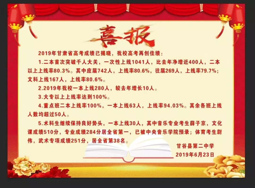 甘谷二中2019年高考喜报二本上线2089人较去年增加116人一本上线785