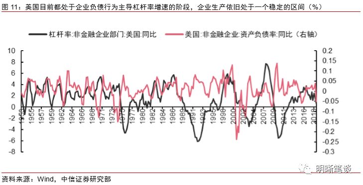 看中国的gdp是如何形成的_中国gdp增长图(3)