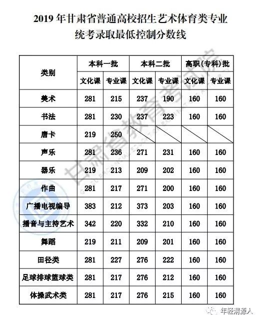 甘肃省高考成绩排名_甘肃省高考文具图片(3)