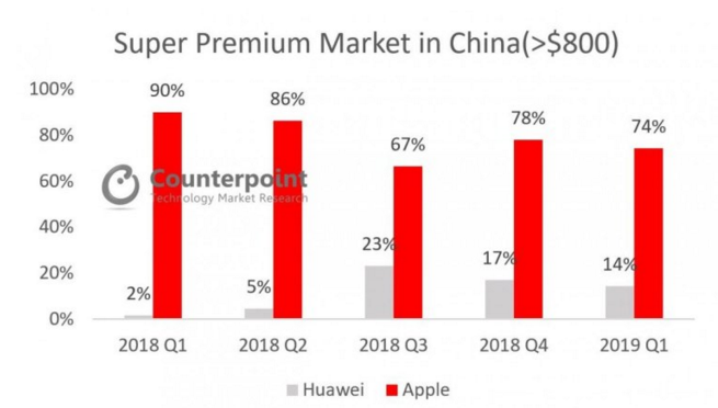 华为一年为东莞创造多少gdp_绿色数据中心是如何炼成的