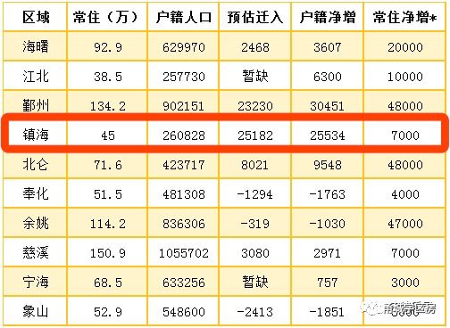 蛟川镇人口_镇海区人民zf 通知公告 镇海区蛟川街道金诚路至北外环连接段工程