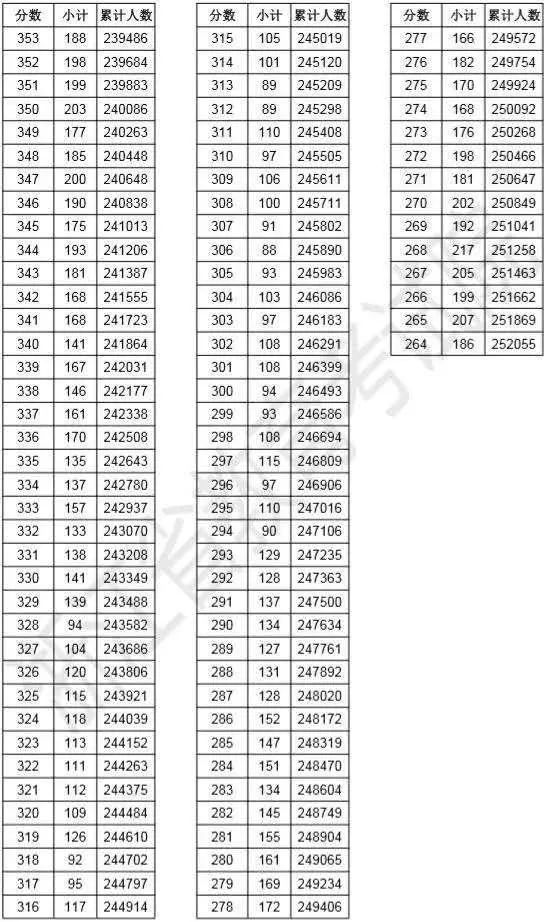 高考的总分是多少分 d43f9711a9b04d50bb9c7021b0e4e7f5.jpeg