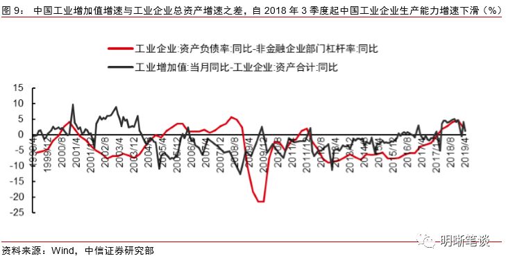 看中国的gdp是如何形成的_中国gdp增长图(2)