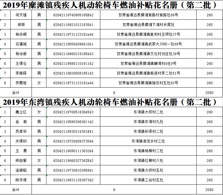 靖远县北滩镇多少人口_靖远县北滩乡出名人物(3)