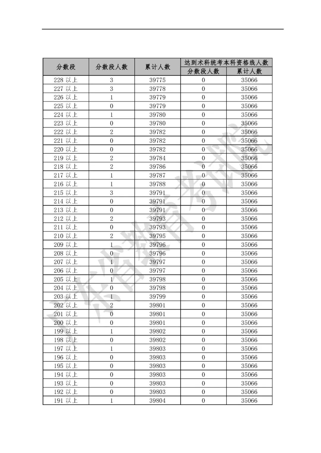 2019高考成绩排名_驻马店高考成绩排名(3)
