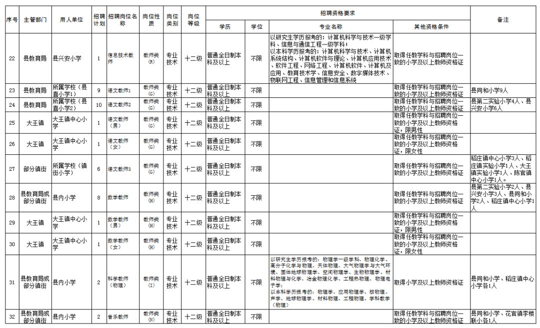 广饶县人口多少_50万人口的广饶县凭什么能成为 世界轮胎之都(2)