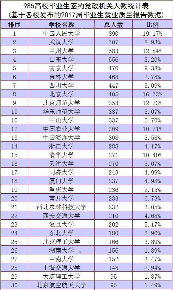 人口公务员比例_公务员晋升比例金字塔