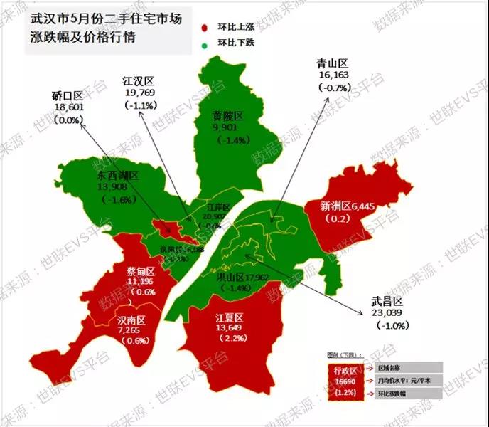 武汉降温!长沙,郑州,太原,西安微涨,今年下半场市场如何?图片