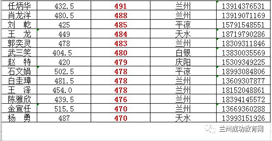 未来兰州人口能突破一千万吗_兰州人口