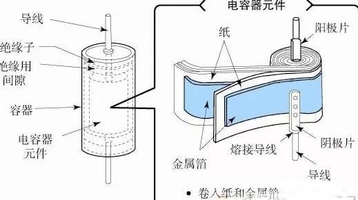 铝电解电容为什么不能承受反向电压?