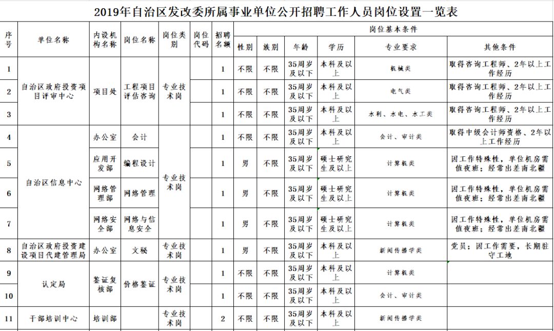 招聘表_招聘信息 3 5(2)