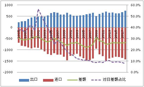 1987年日本gdp_常任理事国本无中苏,这两国被踢后补入,一个想回归,一个已放弃(3)