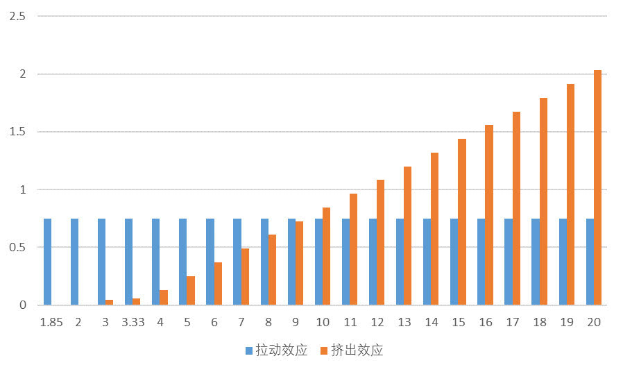 广西北海的gdp