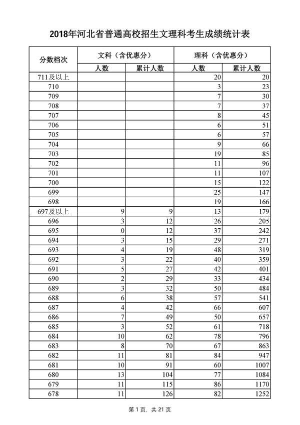 2019高考成绩排名_驻马店高考成绩排名