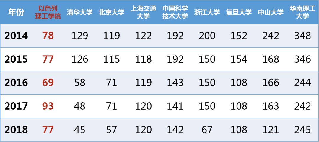 软科世界大学学术排名_世界大学排名(2)