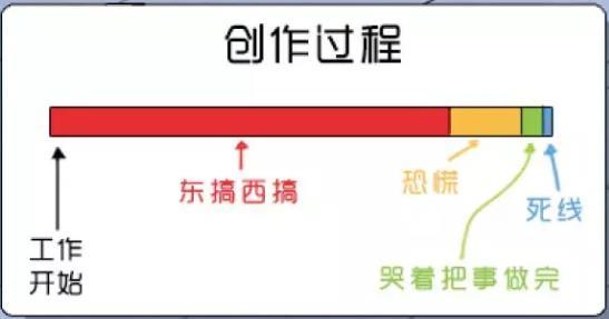 惠如义商学院:拖延症让你错过了十几个亿,甚至让你单身