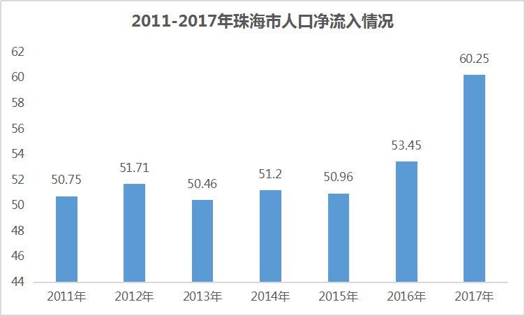 中国净人口流入城市珠海_珠海城市图片(2)