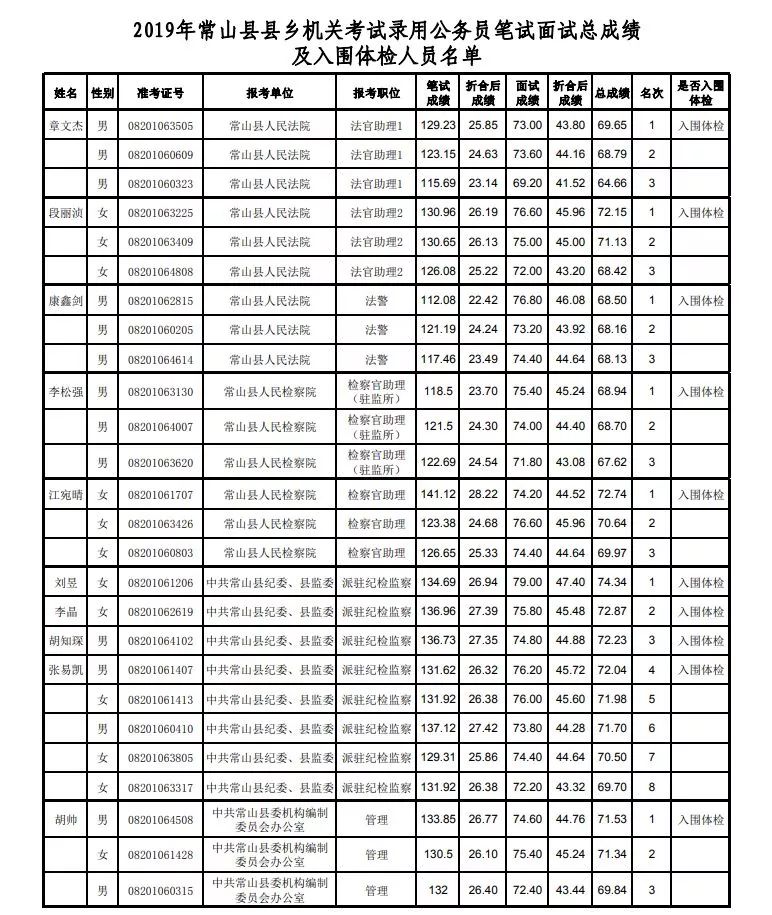 常山历年人口_常山赵子龙(2)