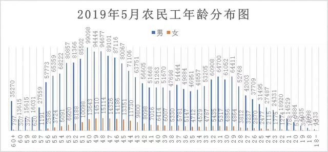 建筑业迎来行业风波,这5大因素指明建企,承包商未来的