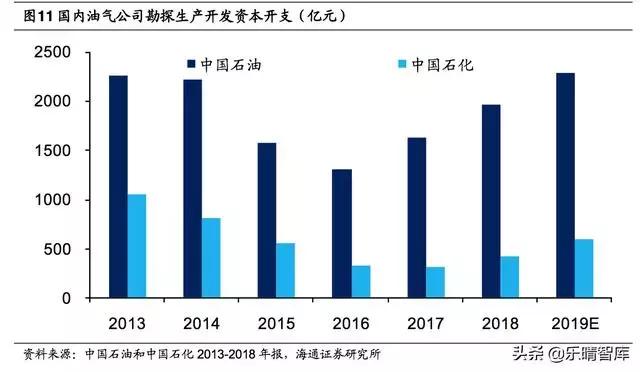 单位gdp能源消耗哪个部门_贾品荣 人力资本是京津冀科技与社会协同发展的关键因素(2)