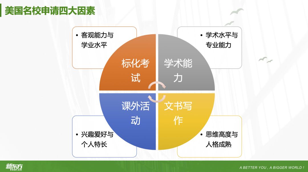 AG旗舰厅【本科留学大咖说】③ 美国本科申请条件(图1)