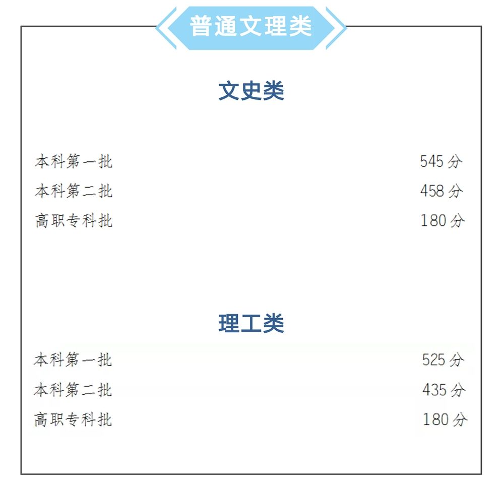 忠县高考最高分出炉！还有这些值得你关注……
