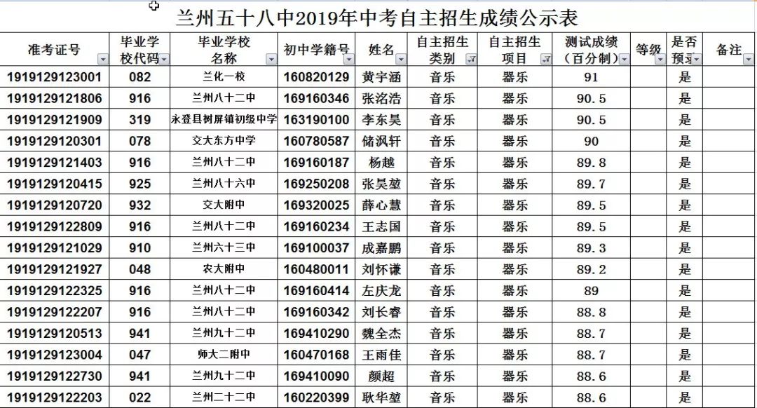 兰州五十八中兰炼一中2019年高中自主招生预录取名单及成绩公示