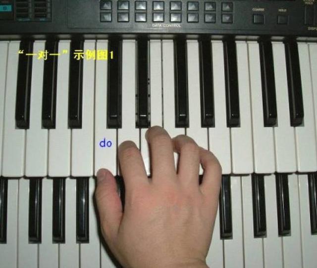 演奏技巧最全面的钢琴基本指法教学