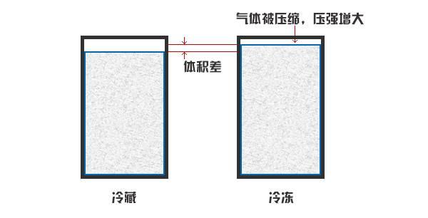                     花露水竟使7岁女童烧伤致残？！日常用品也可能造成大伤害，切莫掉以轻心！