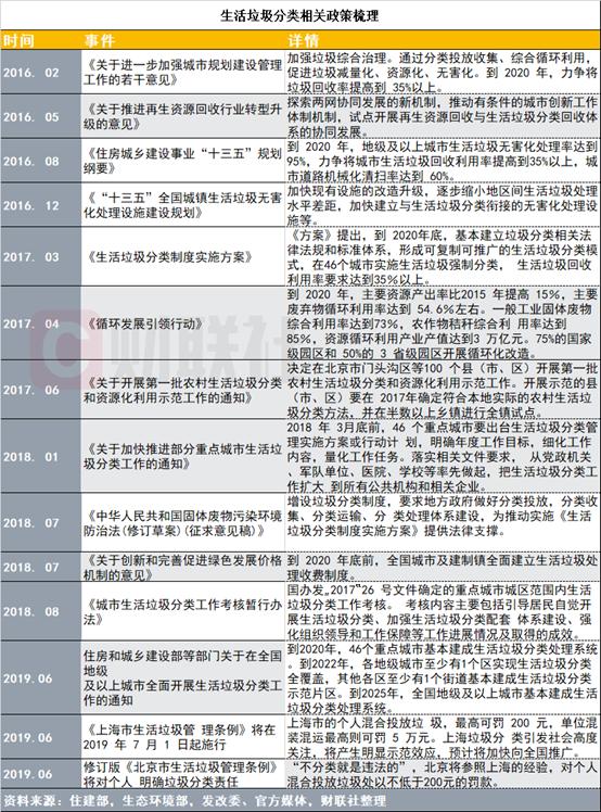 垃圾分类火了！龙头月内已涨近90% 这次有何不一样？