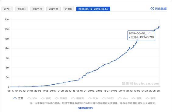 社区类APP如何获取首批种子用户并促进留存？案例复盘