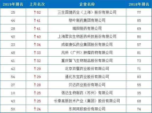 2019疾病排行榜_2019南昌最好的内科医院排名