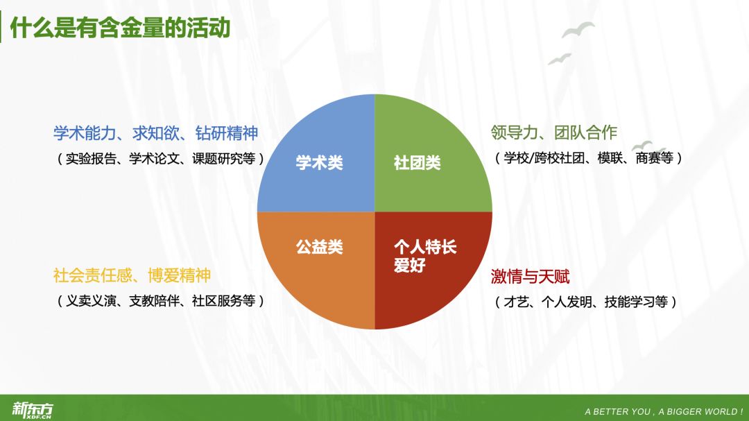 AG旗舰厅【本科留学大咖说】③ 美国本科申请条件(图5)