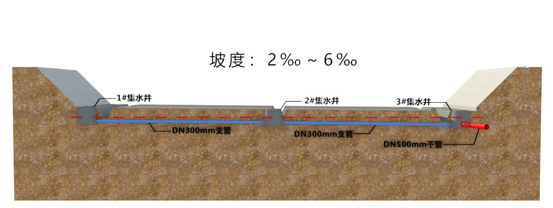 通过暗埋排水管与集水井结合 利用自然坡度进行汇水排水