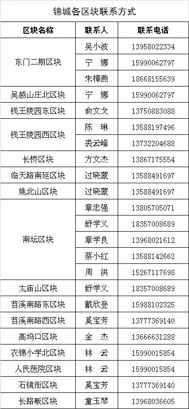 非安置人口_征地安置政策调整主城中心区每亩补偿16000元