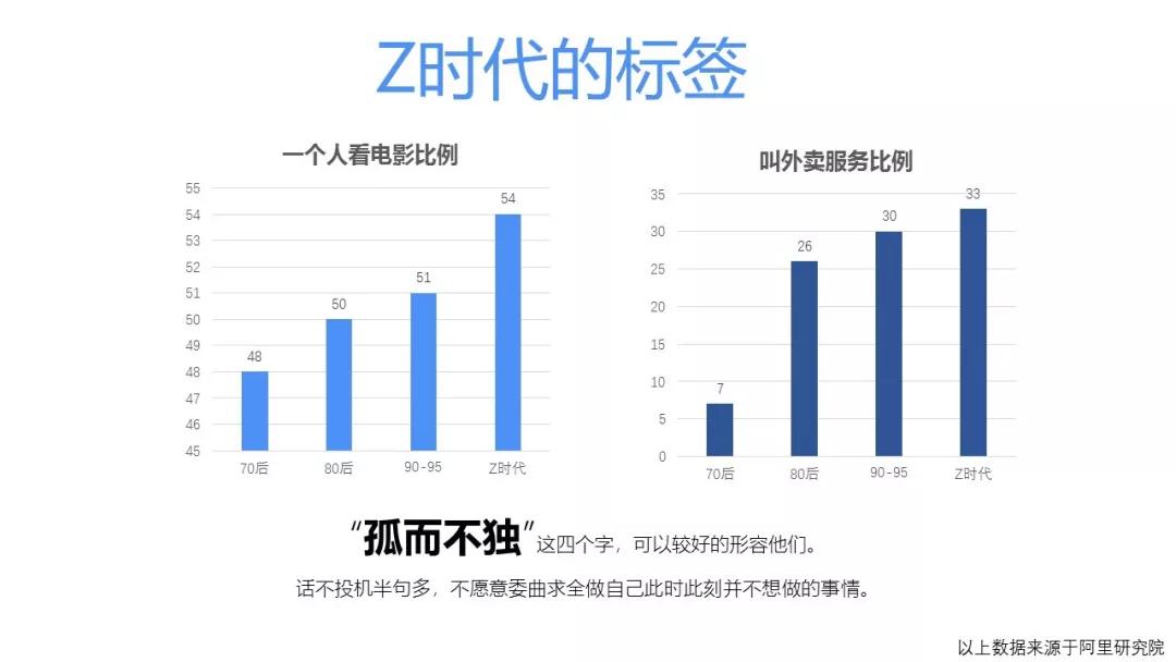 有机z最新2019中国人口_有机最新2020中国在线(2)