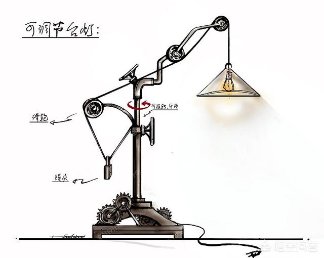 原型(prototype),设计台灯的草图,哪怕在纸上画出来也可以