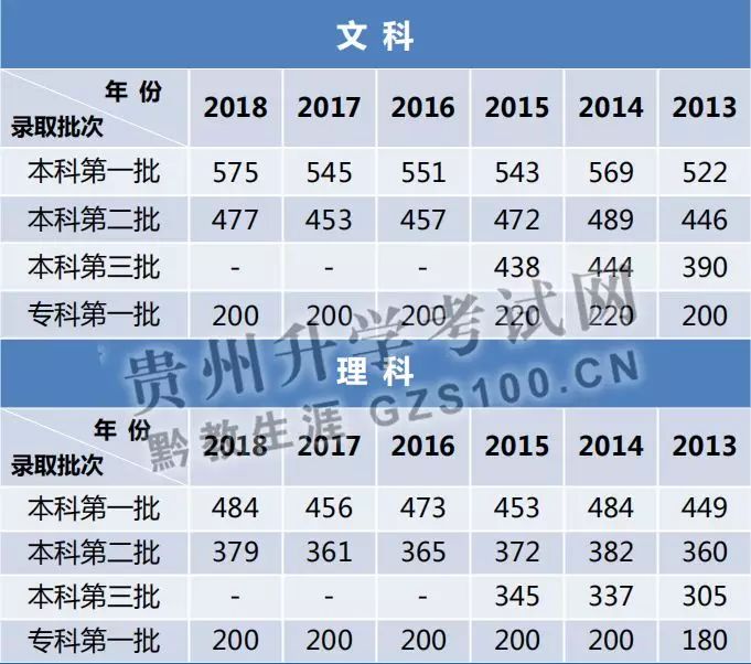 贵州省考排名_贵州省各个县排名(3)