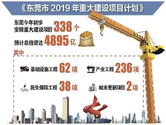 2018东莞gdp_正式出炉 2018东莞GDP达8278.59亿,广东第四