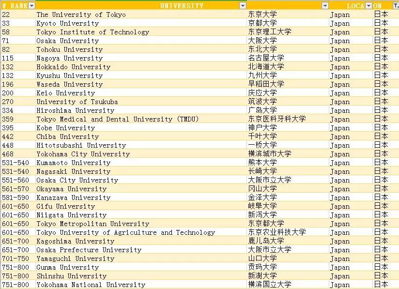 韩国大学排名2020_韩国当红女星排名2020